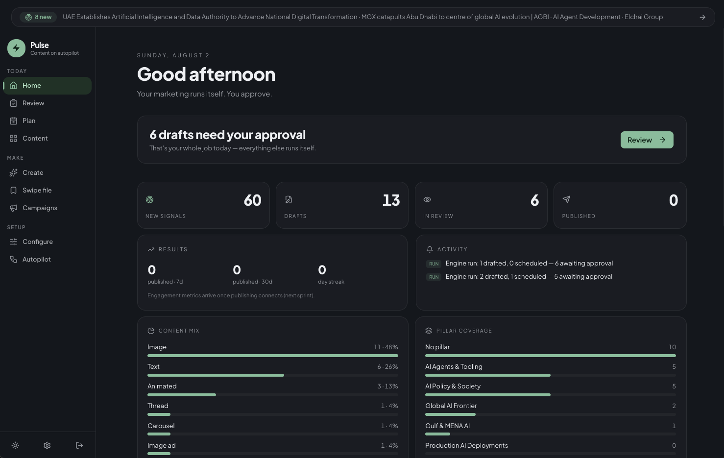 The Content Engine home — 6 drafts need your approval, 60 signals gathered, 13 drafts written, 6 in review
