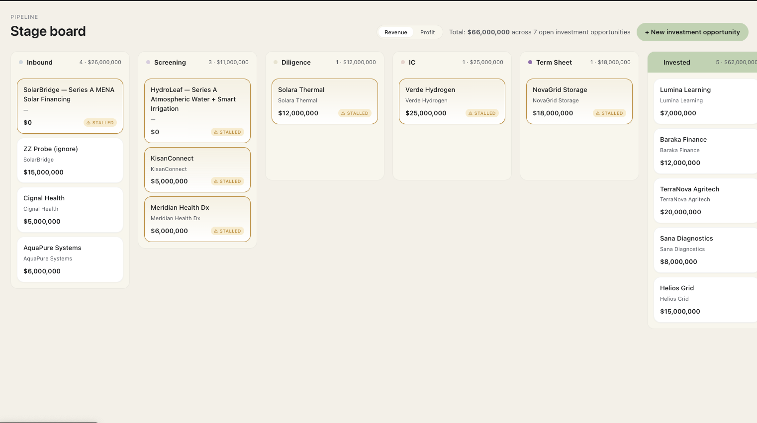 The Pulse CRM stage board — $66,000,000 across 7 opportunities, from Inbound through Invested, with stalled-deal flags